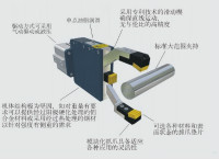 美国艾洛宝中心架